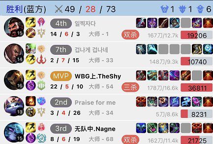 TheShy has been consistently using Akshan Top Lane recently with impressive effectiveness