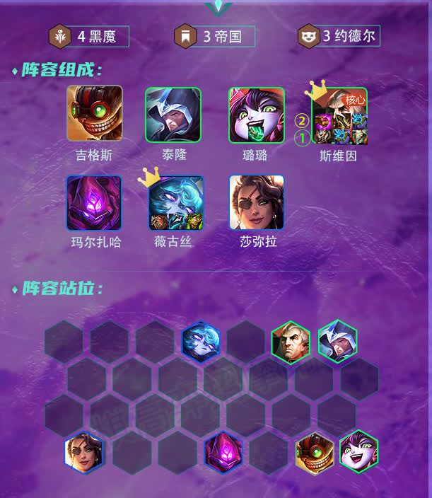 The Swain - Empire composition is making waves on the Chinese server