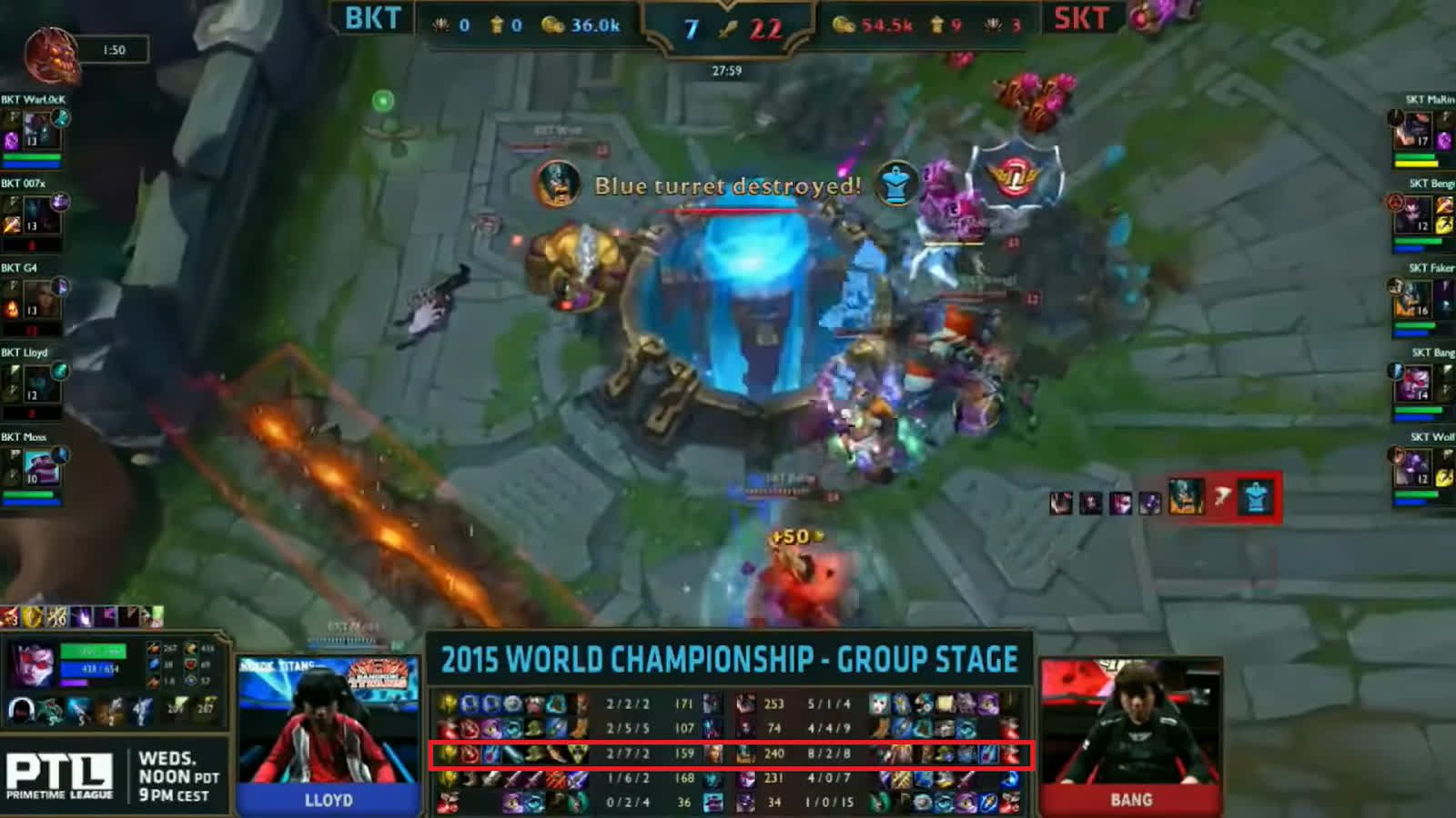 The difference in minions and kills between the two mid laners