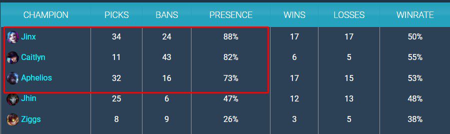 The three champions with the highest ban rates at the 2021 Demacia Cup all leverage the Death's Dance rune