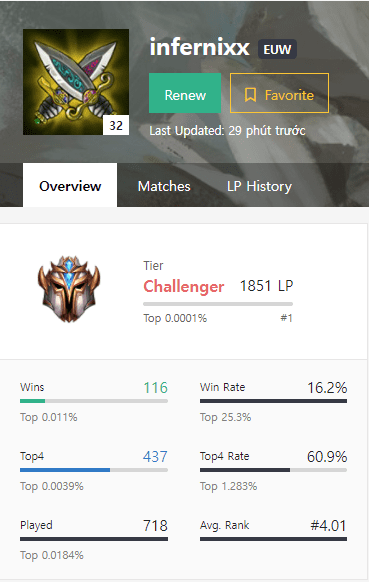 Infernixx has reached the top 1 Challenger on the Western Europe server