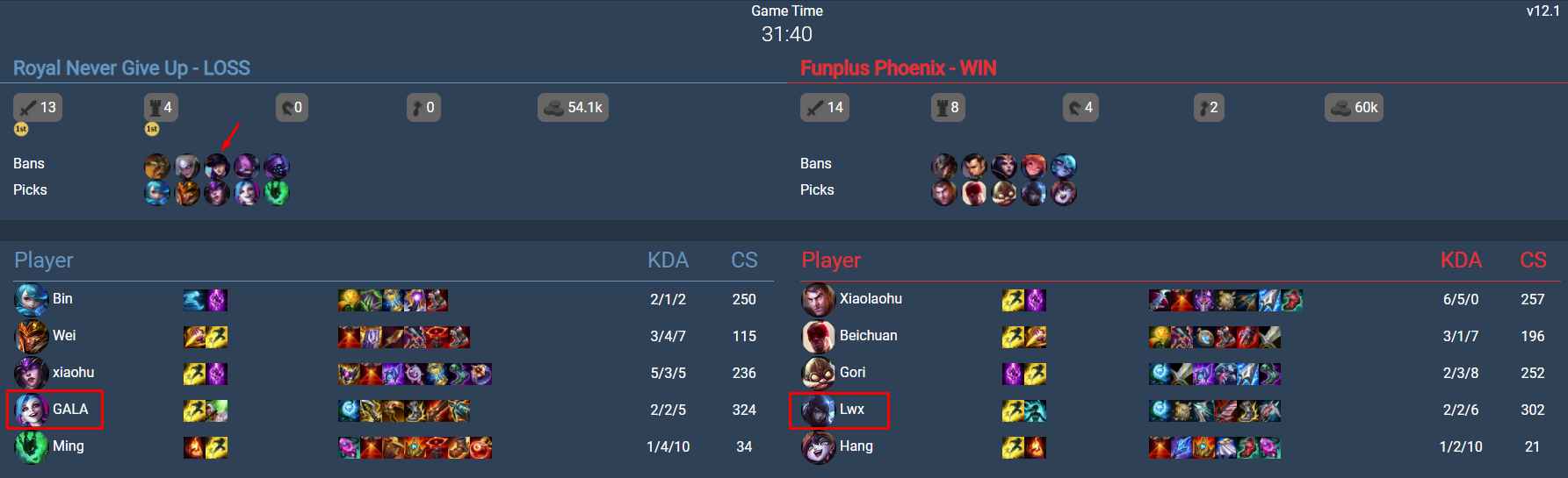 Professional teams banning 1 of the 3 champions Caitlyn, Jinx, Aphelios and then picking the other 2 will continue in tournaments