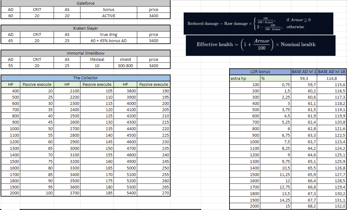 Then there's the formula to calculate the amount of mitigated damage and the 'effective health' stat when having armor items