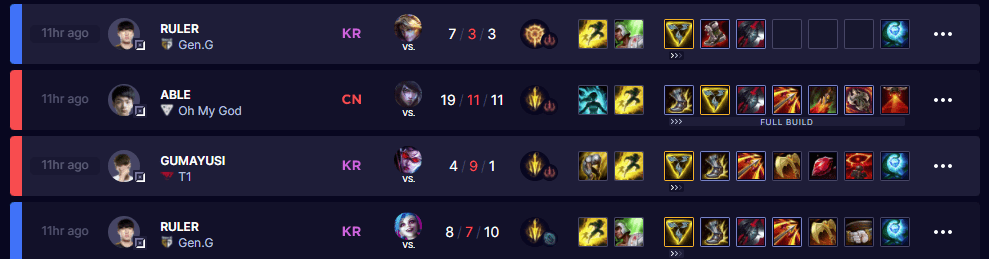 Trinity Force - Black Cleaver unexpectedly becomes the most popular build for Zeri among the elite