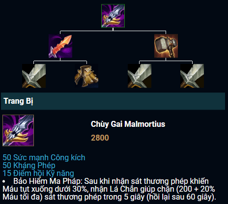 The amount of magic shield from Malmortius' Spike interacting with health stats makes its defensive capability very poor on Assassins, Marksmen, or physical Fighters