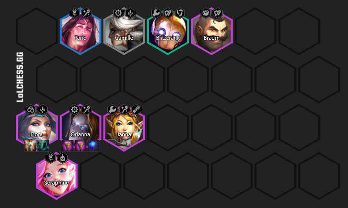 The position of Fiora and Orianna will depend significantly on the Idol position