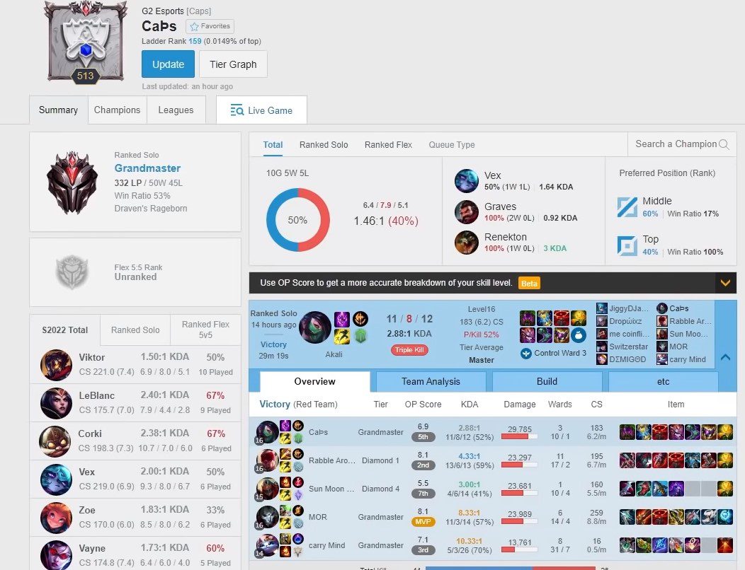 ... and even Caps are using this playstyle