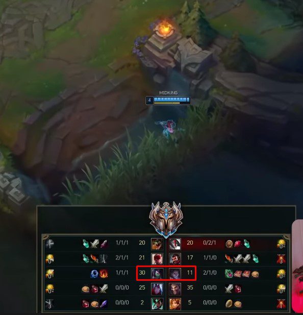 With Bami's Cinder, Akali can surpass her opponents in minion stats without using too many resources