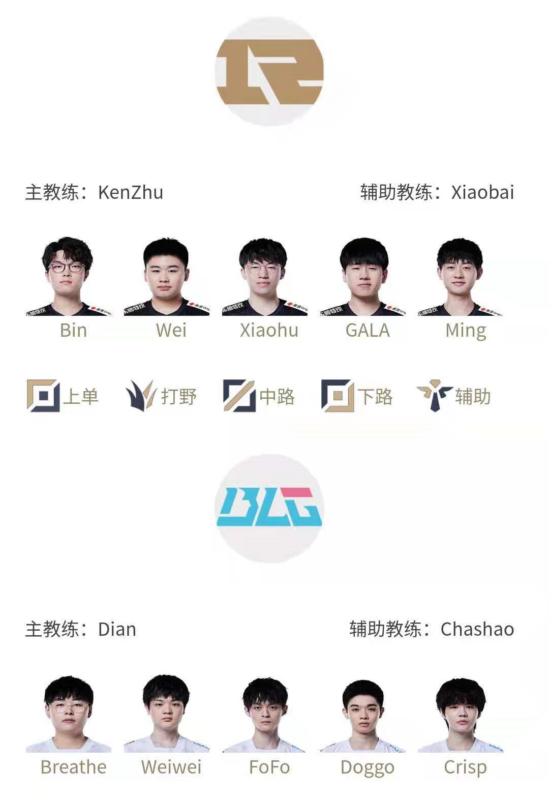 RNG - BLG: The highlight match of the final week of LPL Spring 2022 before the Lunar New Year break