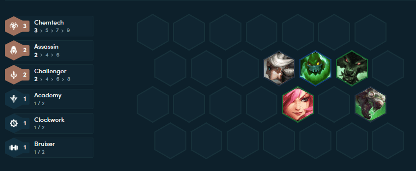 Mid-game composition with added Katarina and replacing Singed with Zac