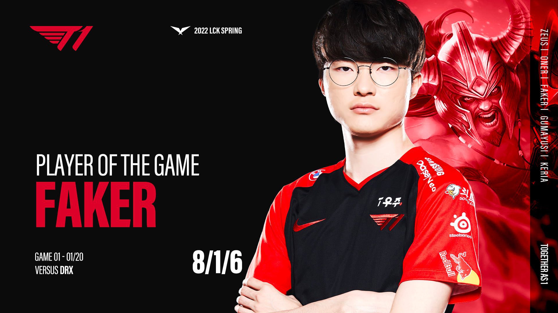 Faker has raised the total number of champions he has used in the mid lane to 70 out of 158 champions in League of Legends (including the upcoming Zeri)