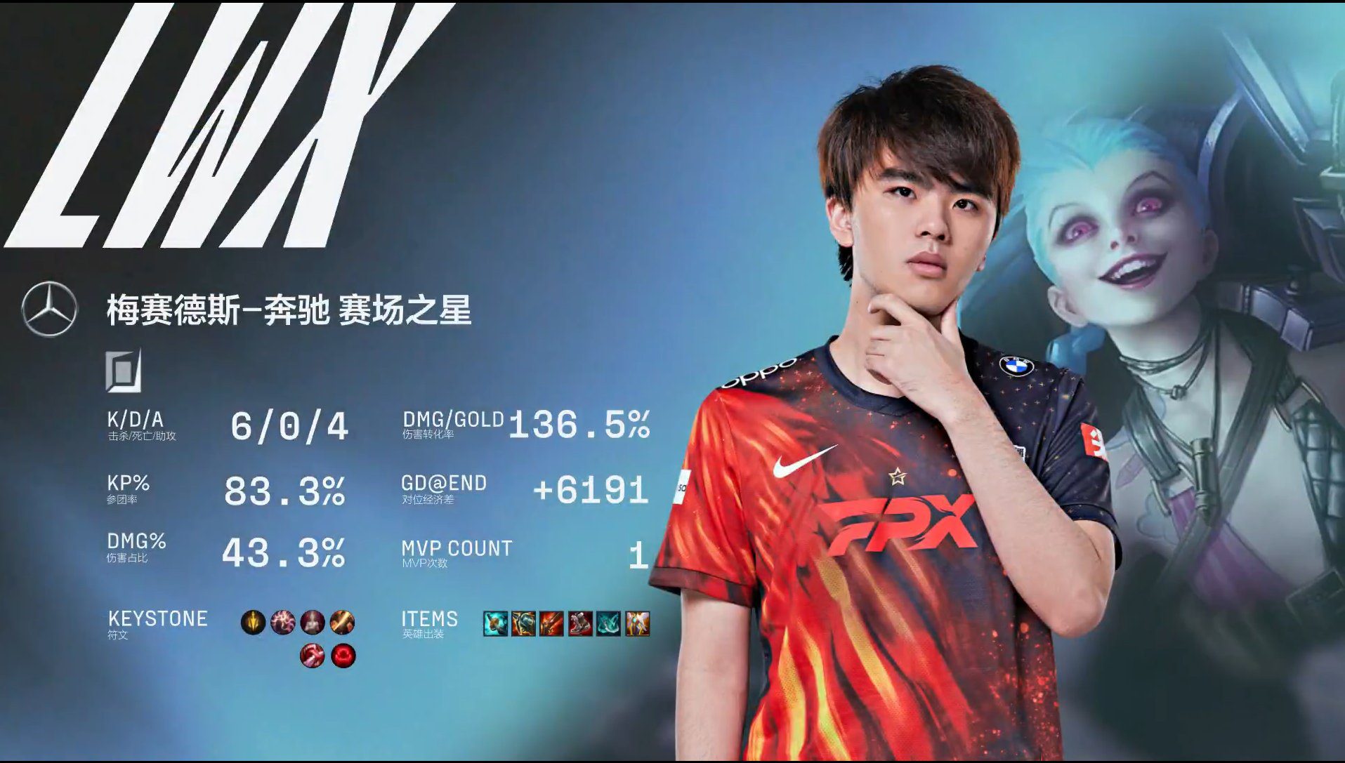 FPX secured a 2-1 victory thanks to the excellence of Lwx and his teammates