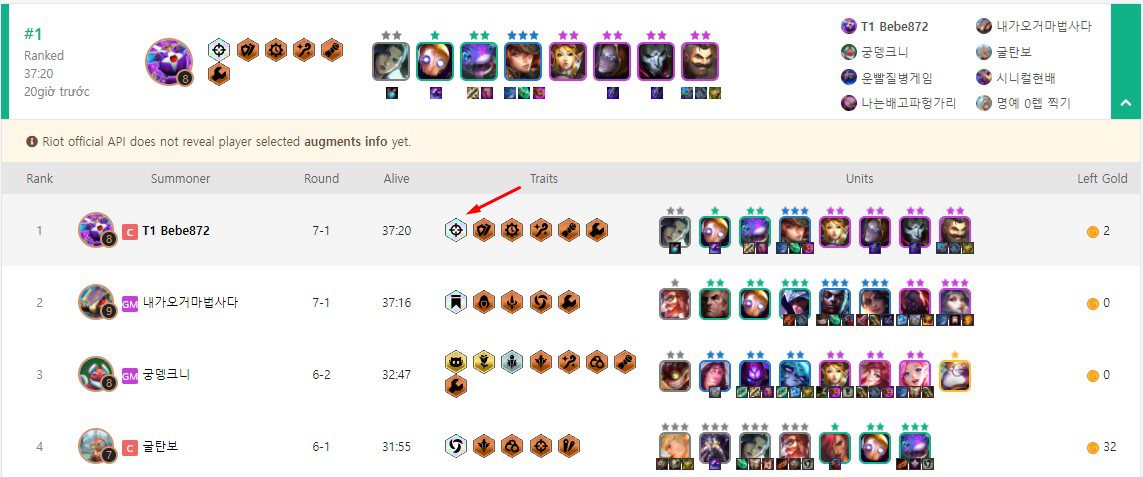 Bebe872 himself also reached top 1 with the Jhin - Guardian team, but under conditions where he had upgraded to include 2 Marksmen and activated the 6 champion threshold
