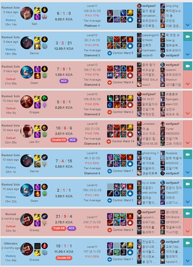 Since announcing his break, Nuguri has played ranked games but not frequently
