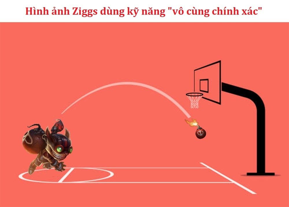You can't forget about Ziggs when mentioning champions with the worst Aggro