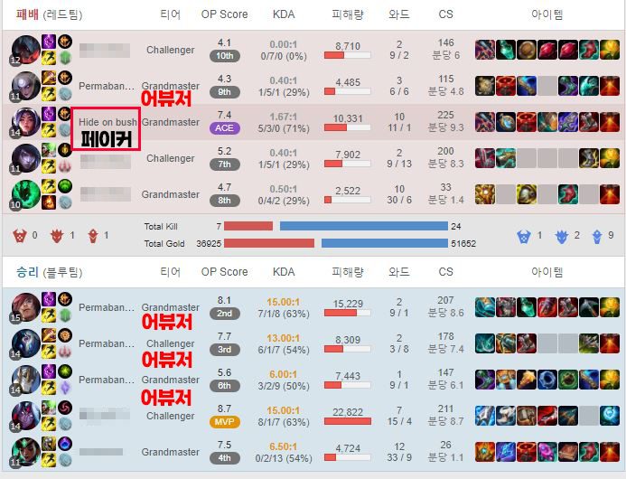 Faker has previously spoken out, leading to a number of accounts of those involved in throwing being permanently banned