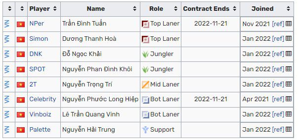 In recent days, Lolpedia has confirmed the names that will join SE for the 2022 season