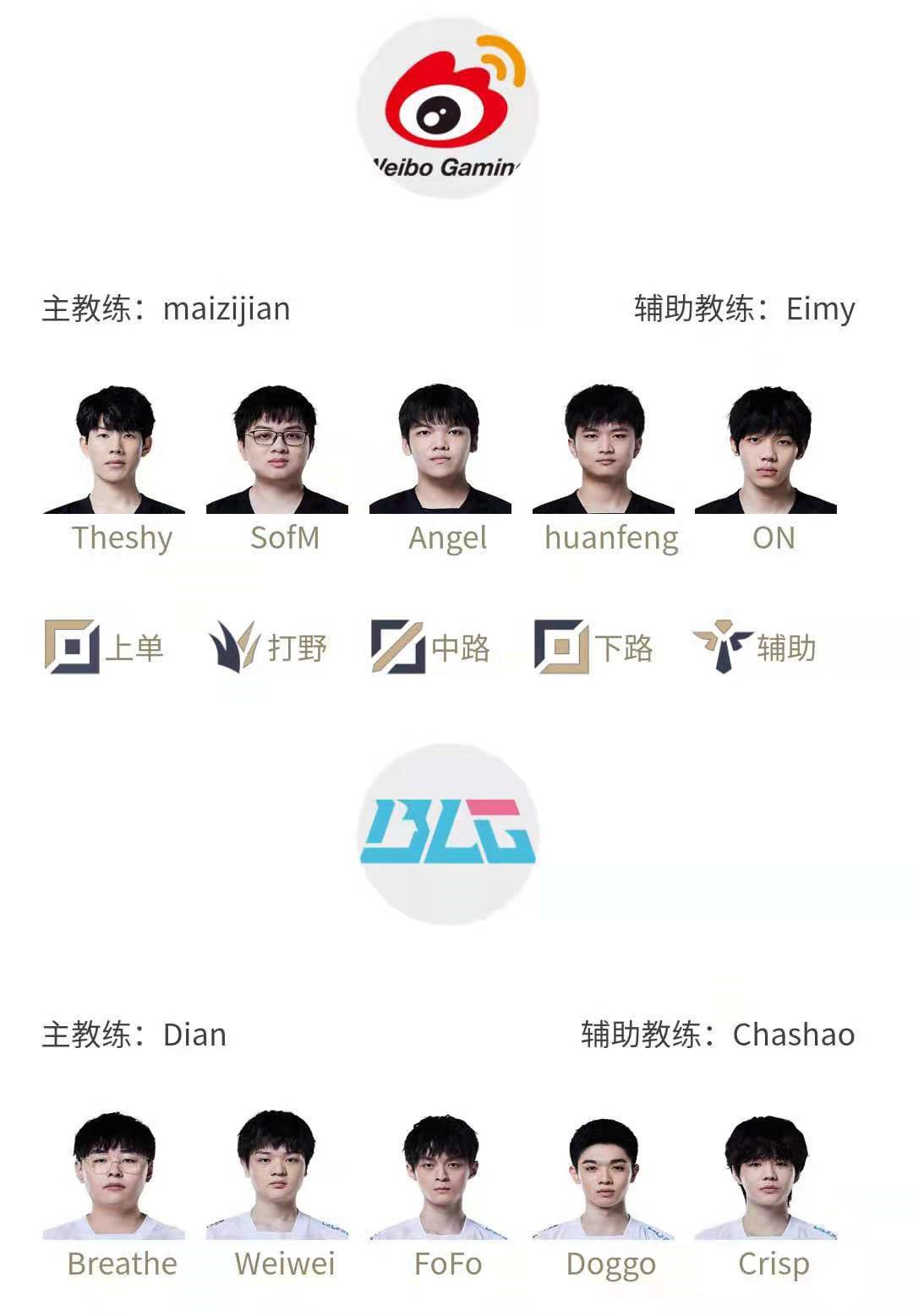 The highlight match of the LPL and the League of Legends community: Weibo Gaming vs Bilibili Gaming
