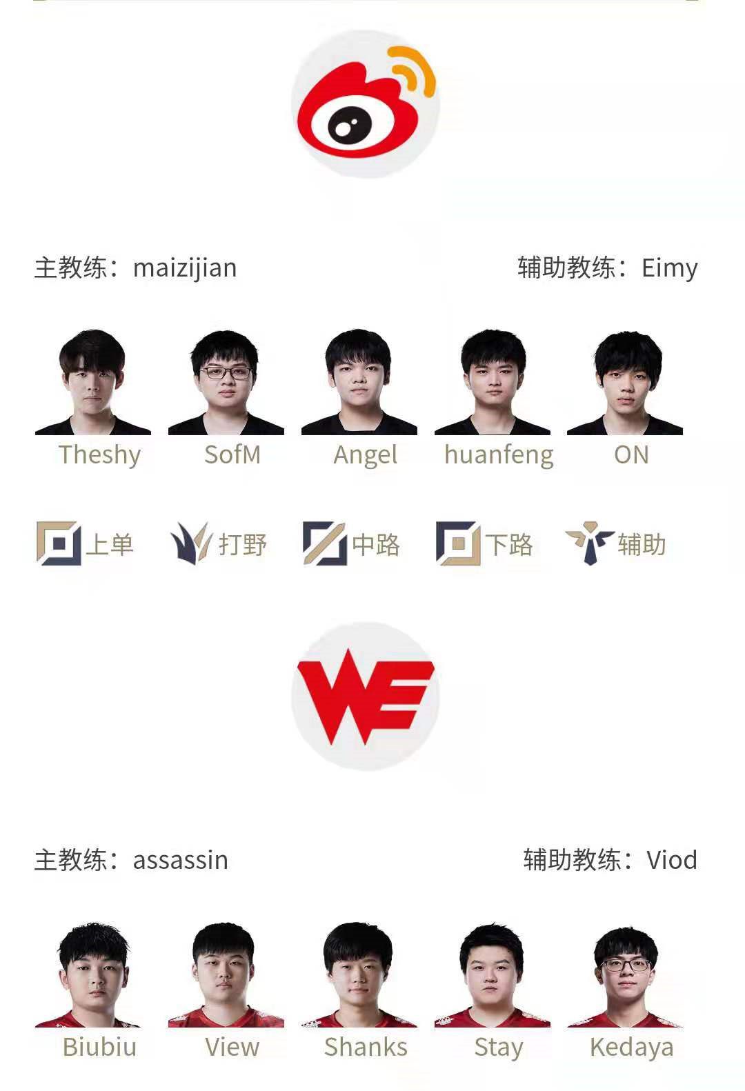 The match against Team WE is the debut of Weibo Gaming's new lineup with 'two gods' TheShy and SofM as teammates