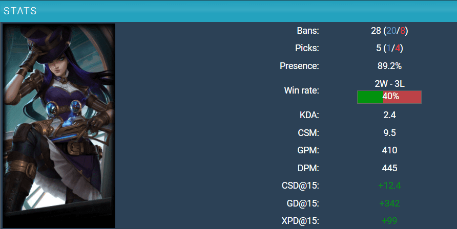 Caitlyn is currently a highly regarded ADC