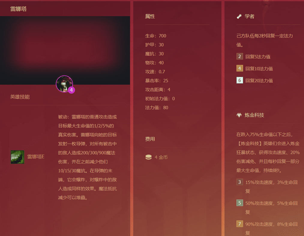 Description of Renata's skills leaked from the Chinese TFT community
