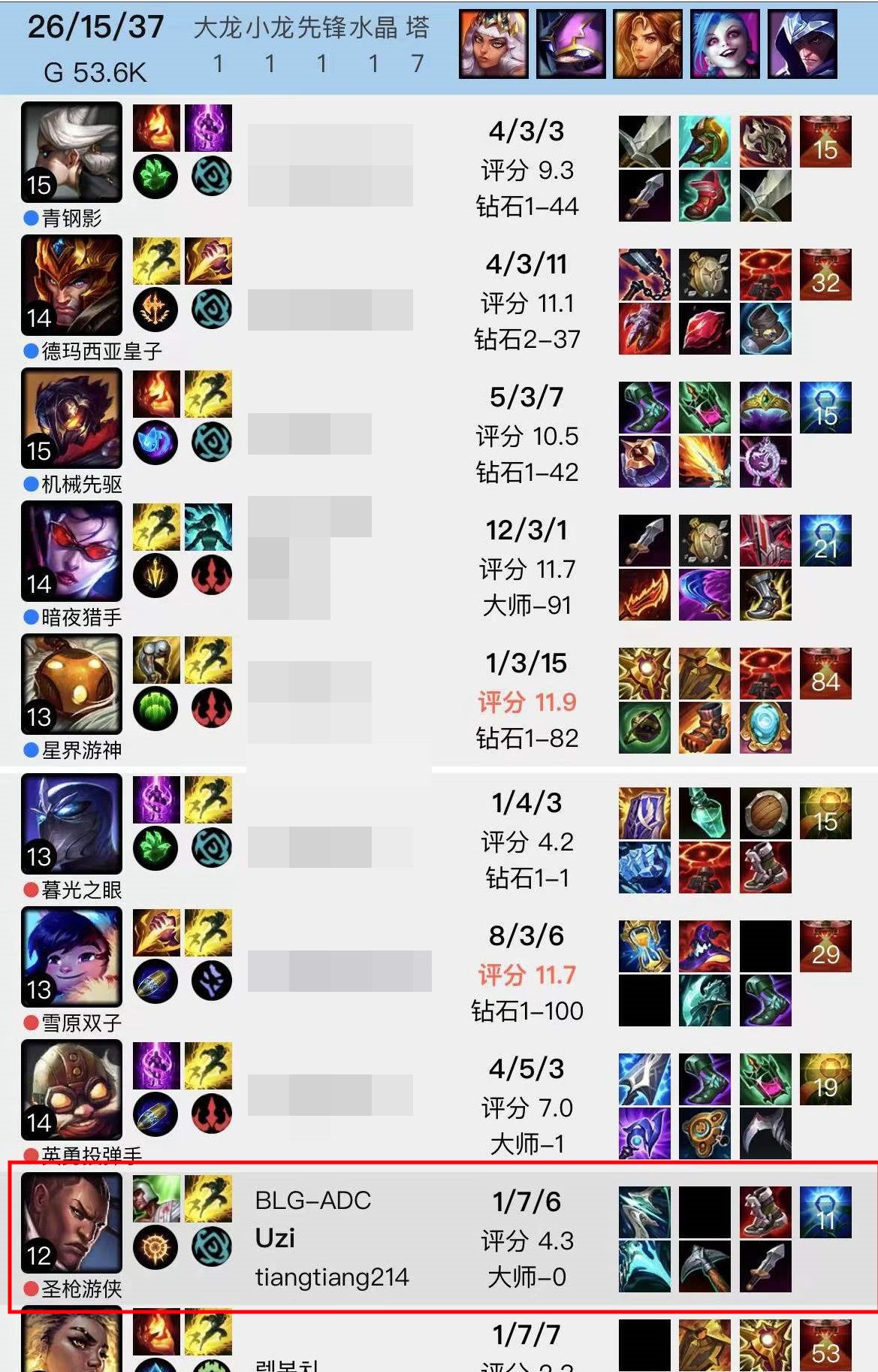 Uzi feeds heavily in ranked with KDA 1/7/6