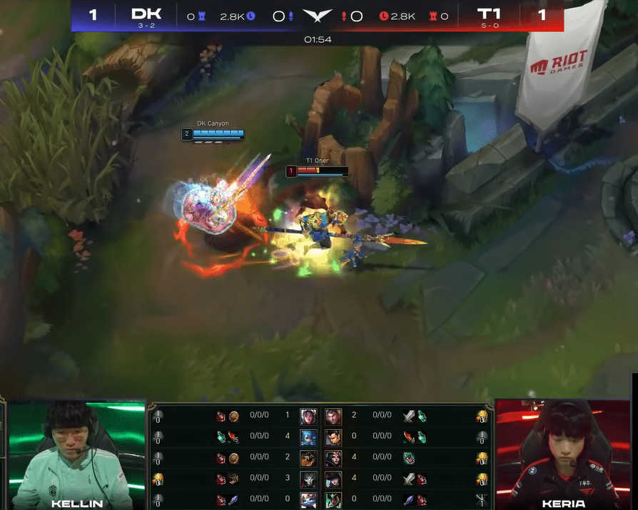 In the match against T1, Canyon made a bold move by successfully stealing both the Red Buff and Oner's life before the game even reached the second minute