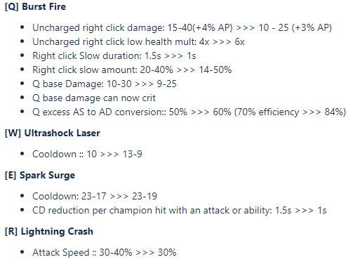 Meanwhile, Zeri is being nerfed comprehensively