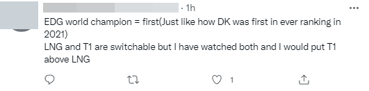 EDG winning Worlds 2021 is understandable, but T1 and LNG should swap places. I have watched both and would rank T1 above LNG