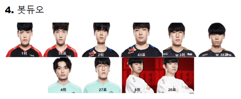 The names that are most voted by the audience, with Gumayusi - Keria rated higher than seasoned players like Deft - BeryL or Ruler - Lehends