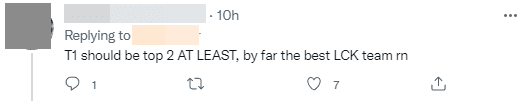 T1 should at least be ranked 2nd, they are the best team in LCK