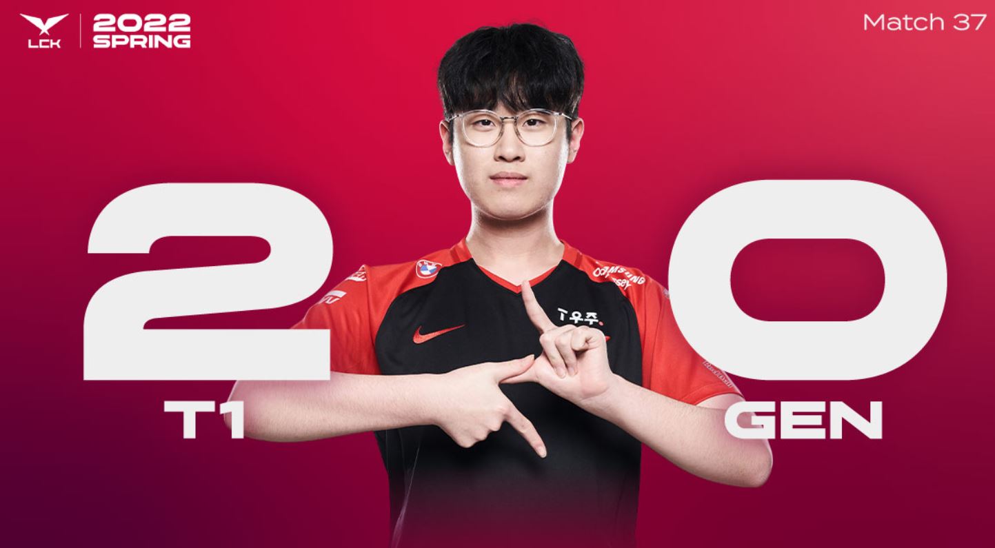 T1 easily secured a victory over Gen.G