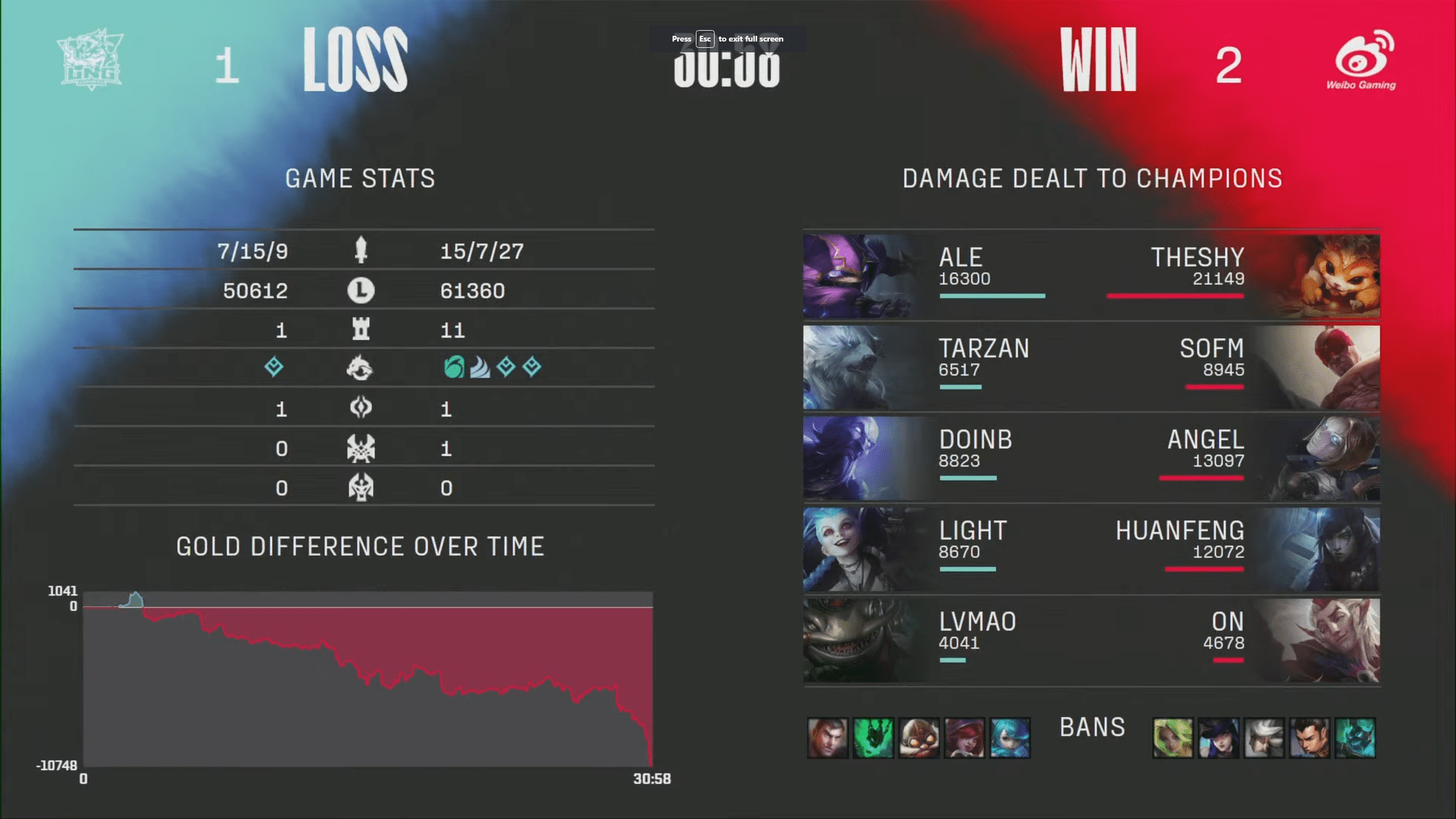 Using a tank champion like Gnar, but the damage TheShy dealt was incredibly high in game 3