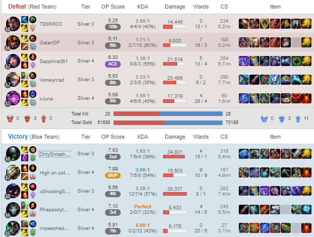 The match that players complained about due to the unreasonable Target Bounty
