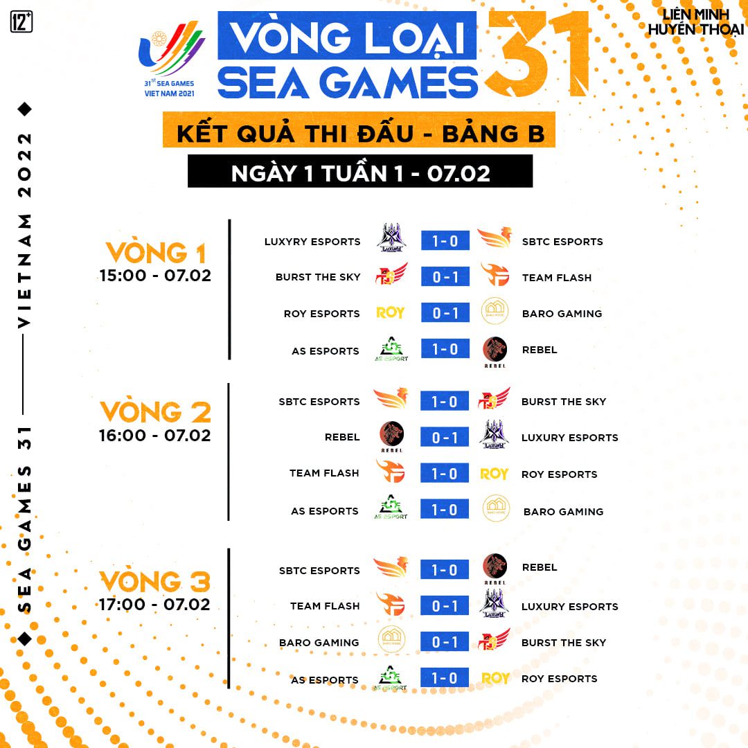 AS Esports is the VCS B team making an impression in Group B with three consecutive victories