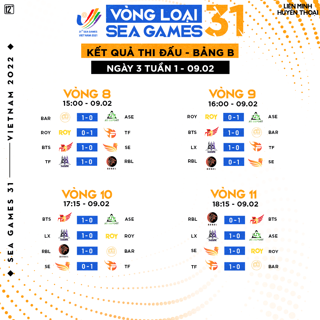 LX and TF are also the first two representatives from Group B to secure their spots in the next round