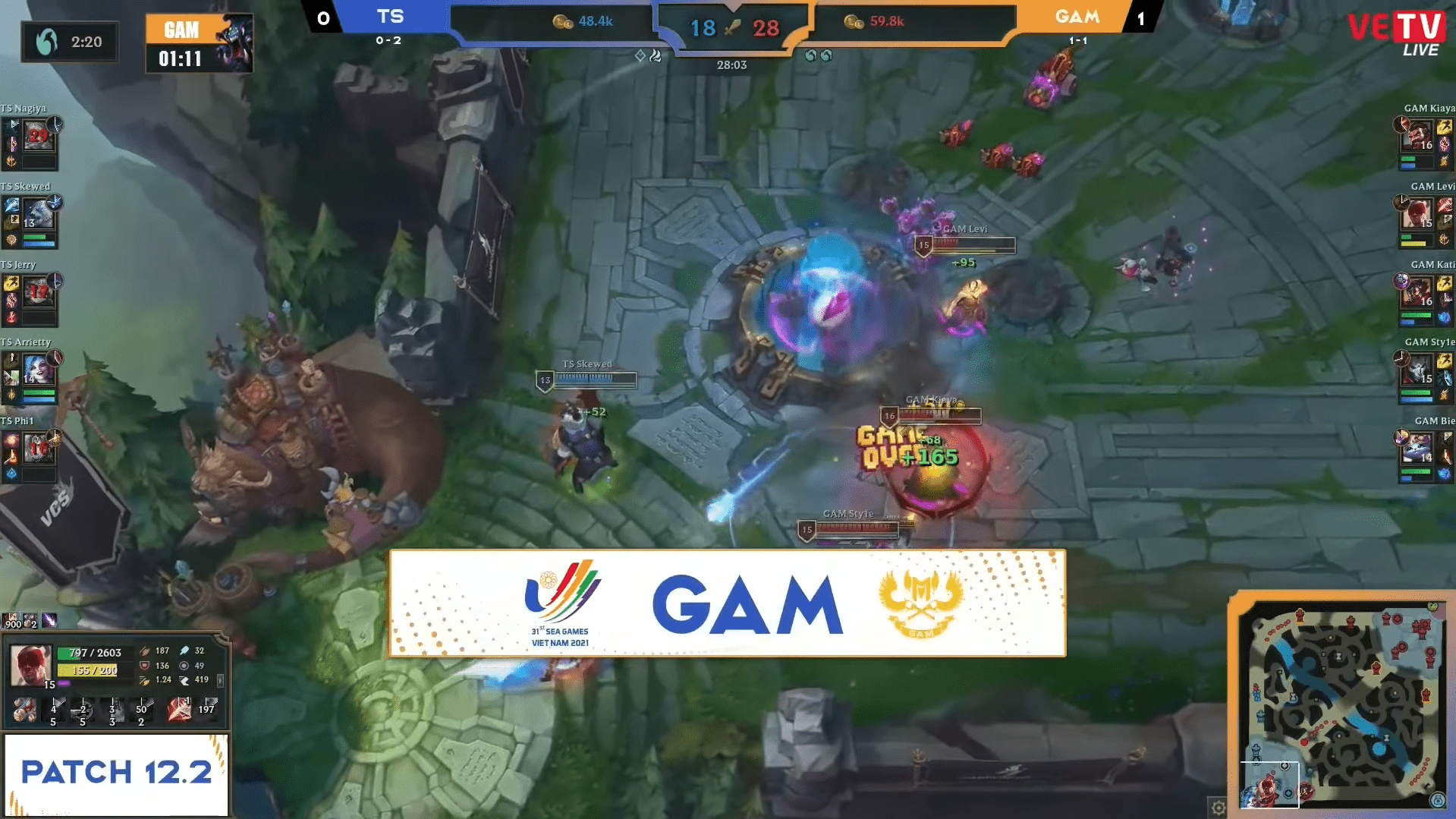 GAM easily secured victory against TS