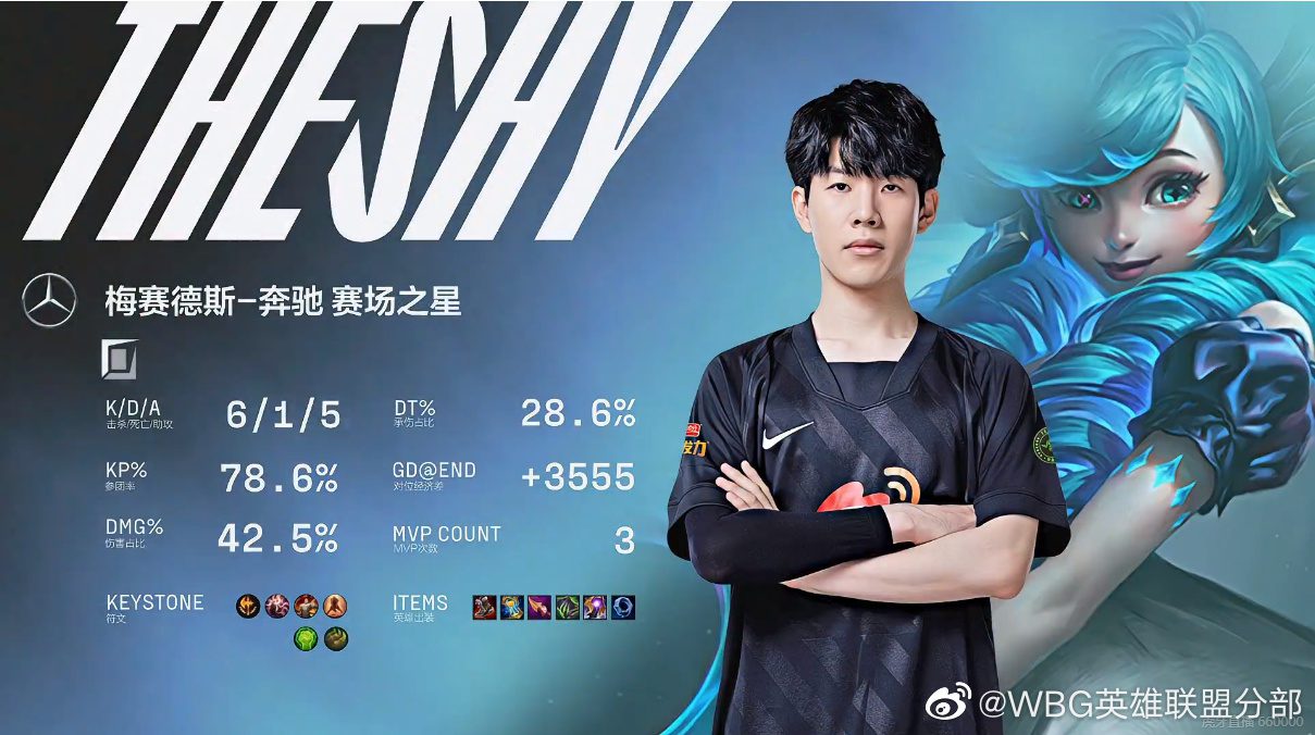 Angel is the MVP of game 1 and TheShy is the MVP of game 2 against EDG