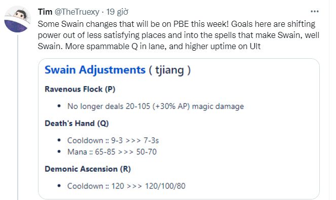 Riot wants Swain to gain strength in his ability to spam Q continuously while laning