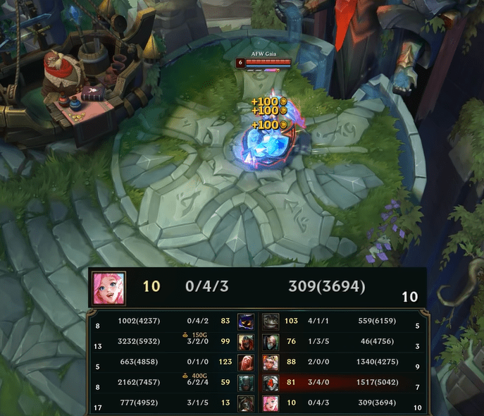 And this champion can also use that item and receive an additional 300 gold