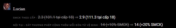 The buffs, although not that large, are incredibly meaningful for Lucian in patch 12.5b