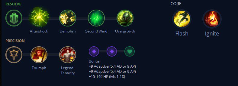 The two best rune pages for Urgot in the Support position