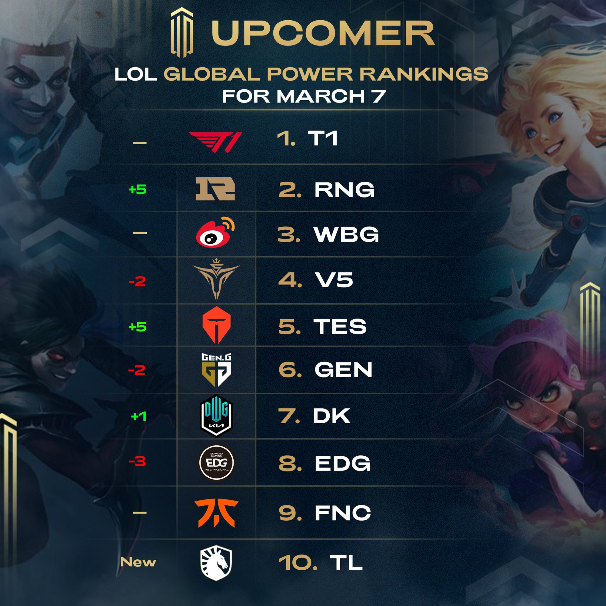 Latest weekly team power rankings