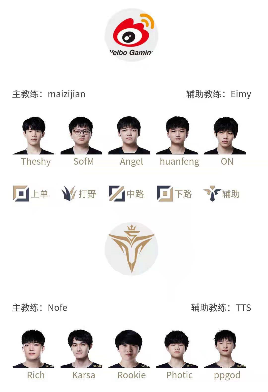 V5 and WBG share the 2nd and 3rd positions respectively