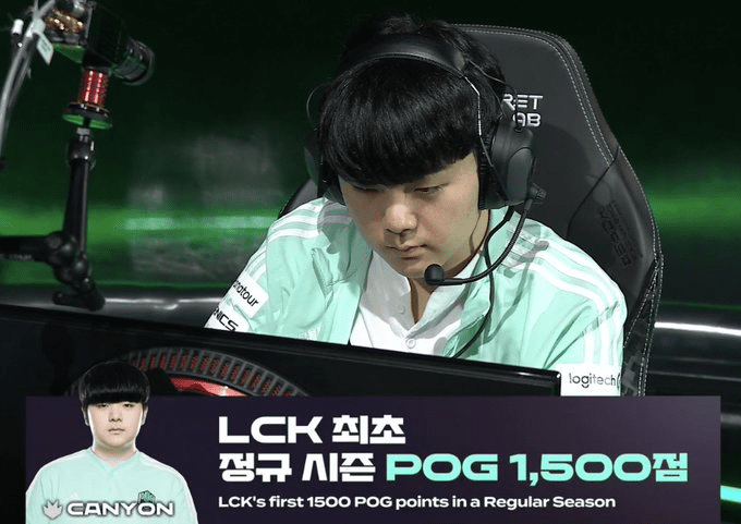 Canyon becomes the first player in LCK history to achieve 1500 MVP points (and still counting) just in the group stage