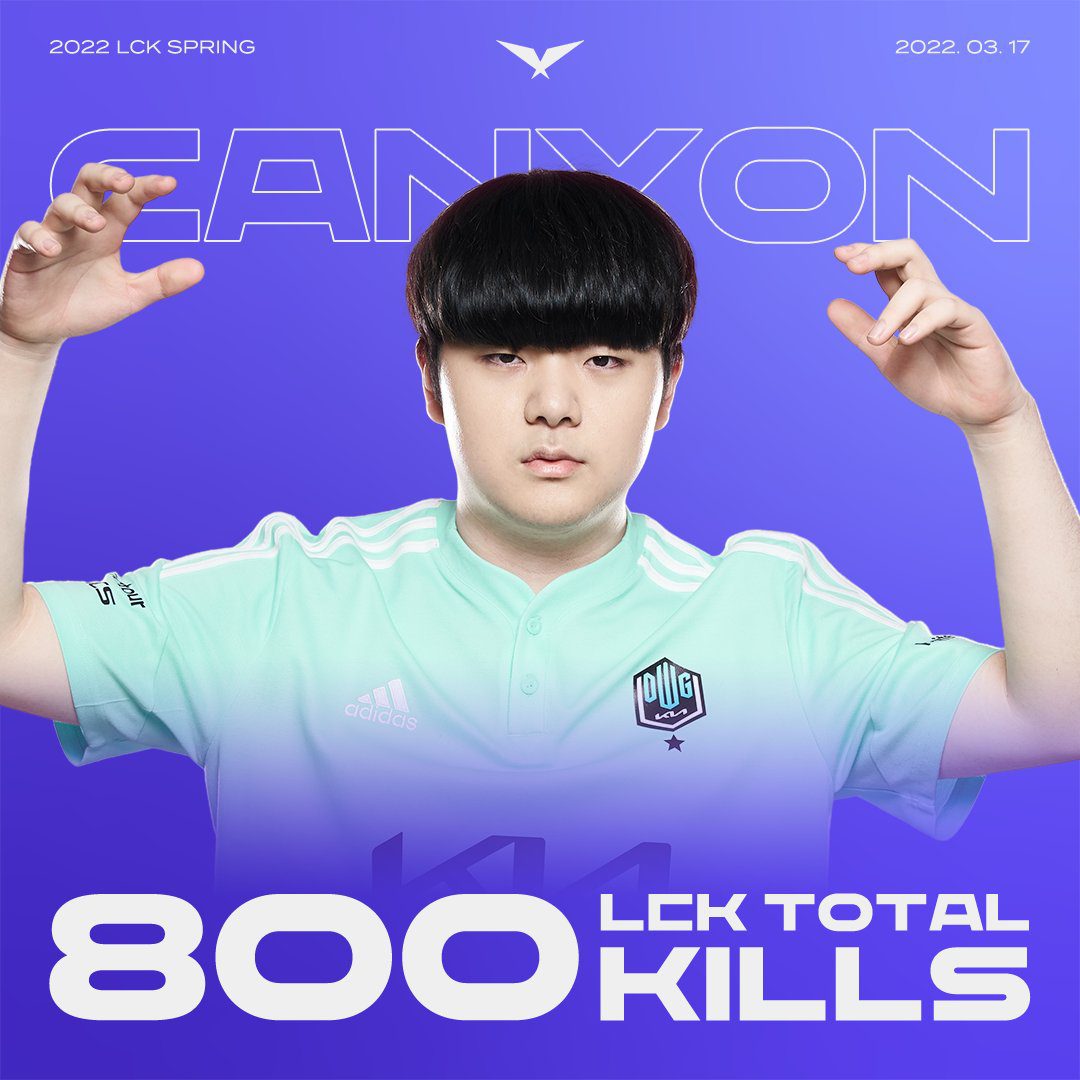Canyon also reached the milestone of 800 kills in his career, solely counting his achievements in the LCK