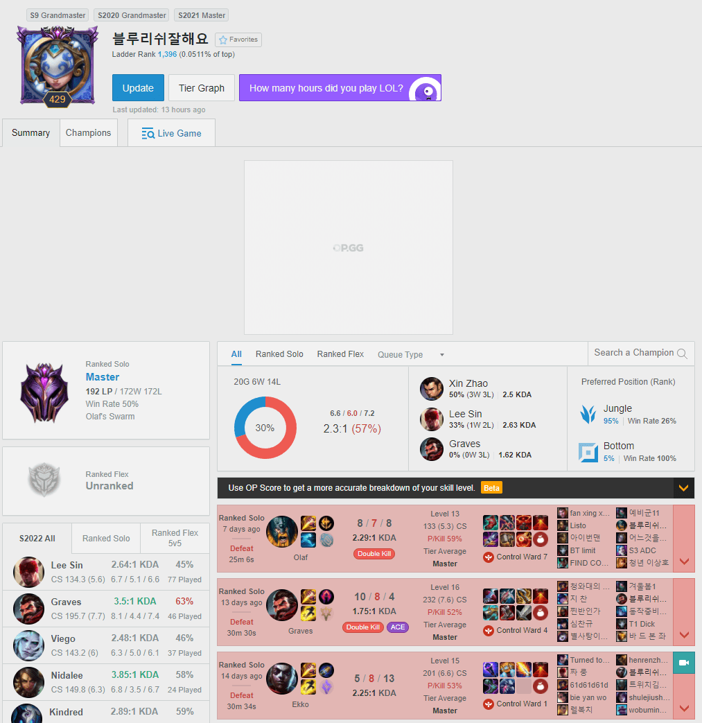 He is currently ranked Grandmaster on the Korean server and has also played a few bottom lane matches