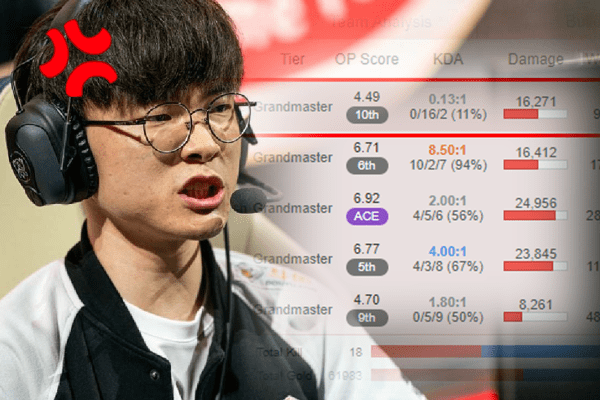 The incident of Faker encountering game sabotage with the culprit being player Qingtian from TES has shaken the League of Legends community