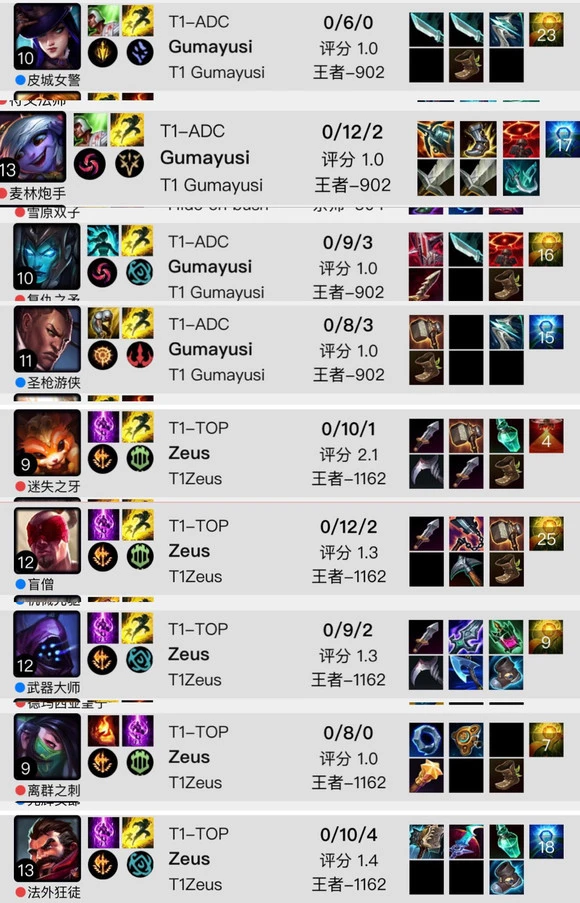 The LPL community provides evidence of many instances where T1 players have sabotaged games.