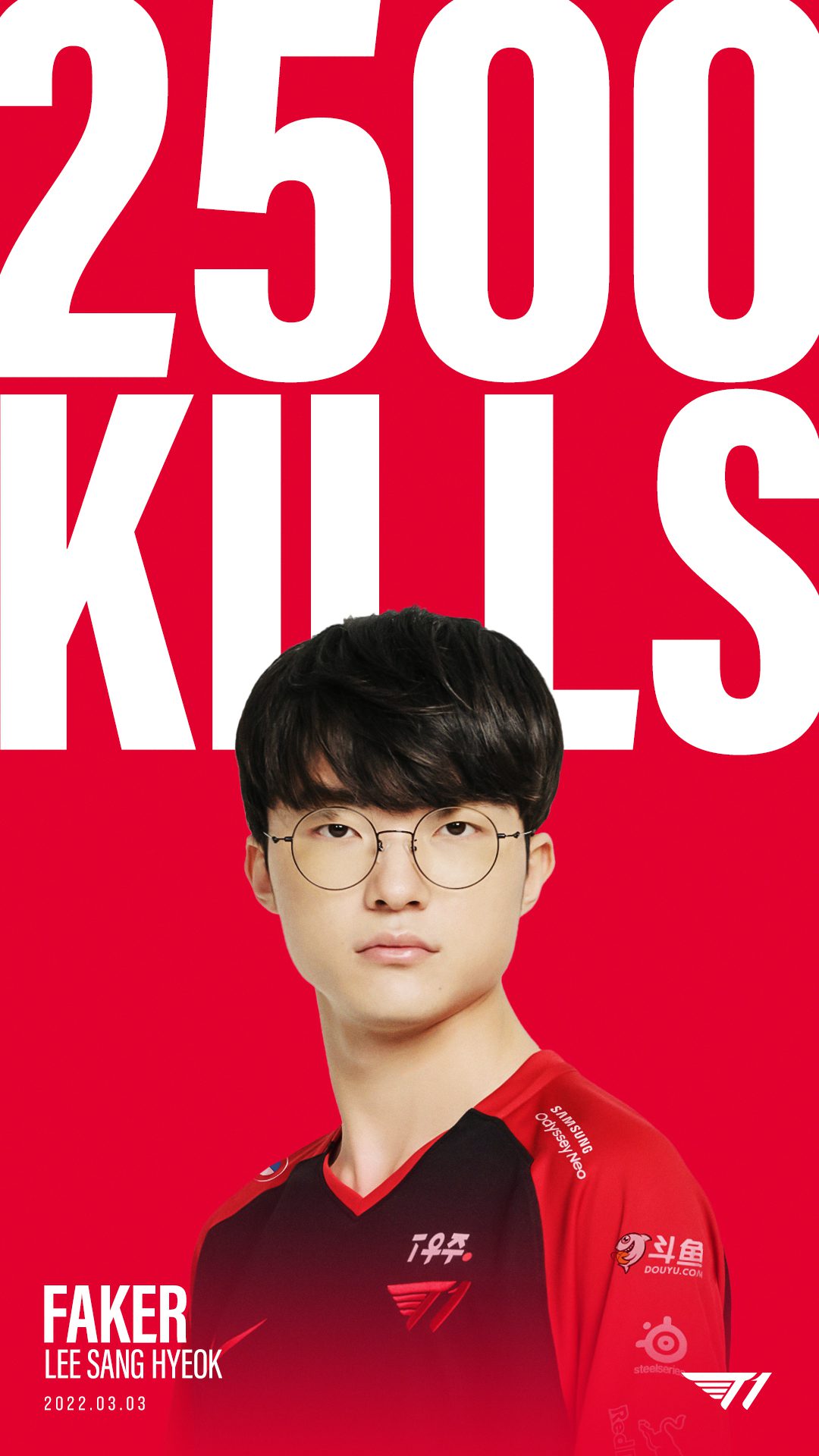 Faker achieved a 